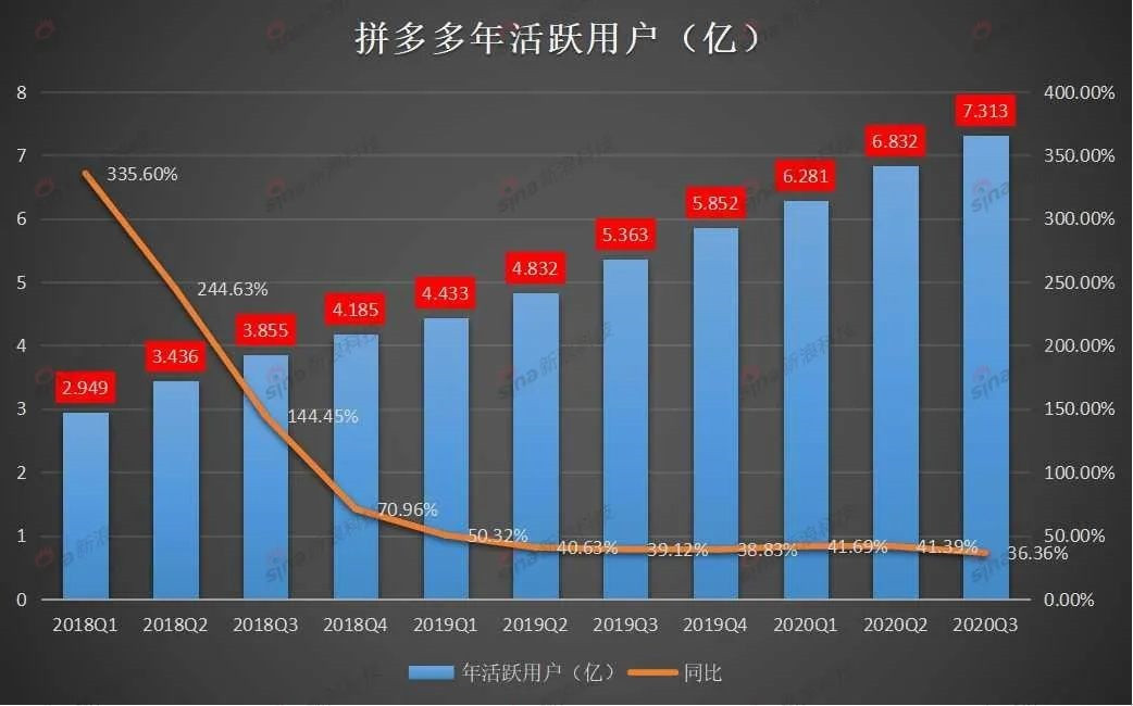 單擊關(guān)閉預覽